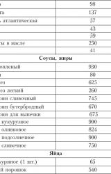 Книга Диета на сельдерейном супе. Супер-результат. 7 кг за неделю